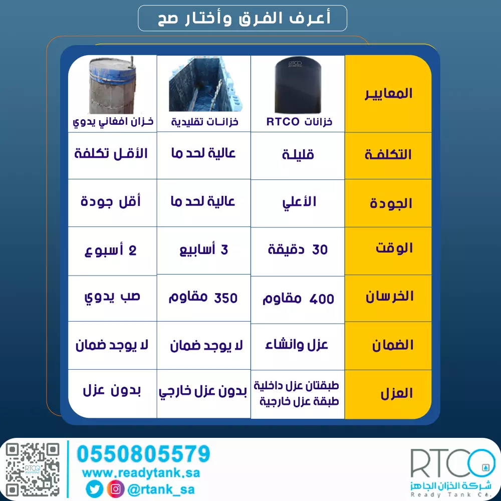 تصميمات سوشيال ميديا عصرية وجذابة