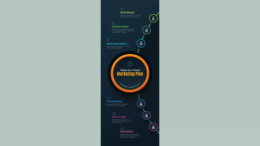 تصميم ورسم الخرائط الذهنية