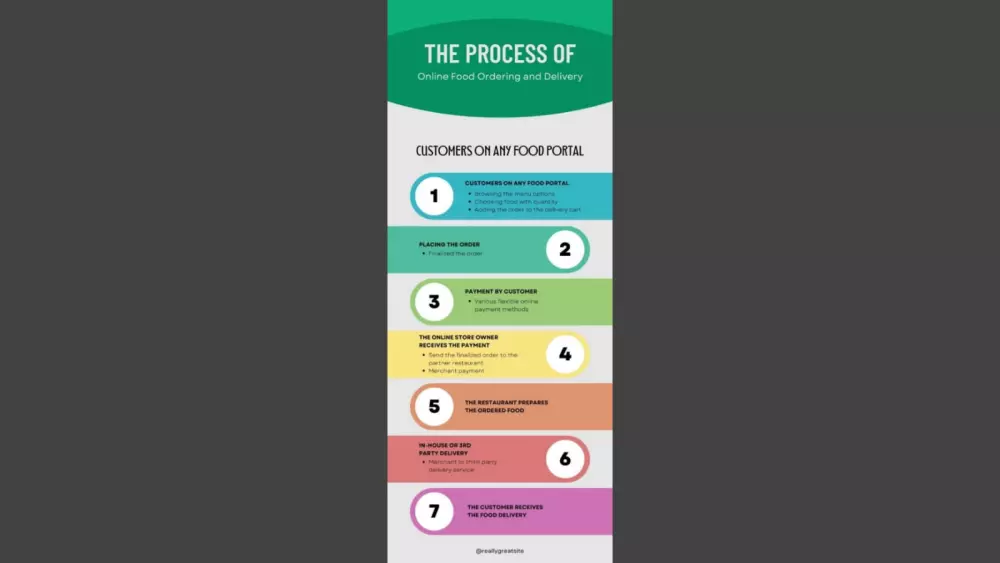 تصميم ورسم الخرائط الذهنية