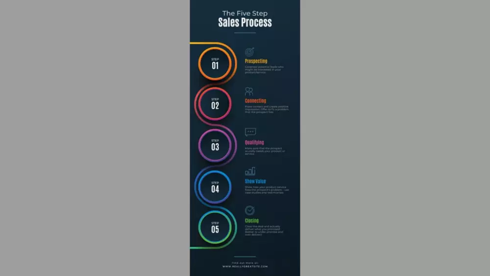 تصميم ورسم الخرائط الذهنية