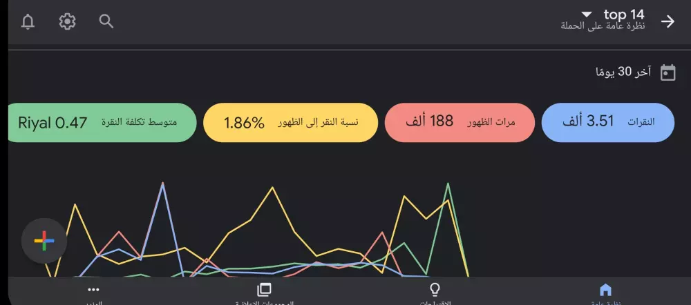 سوف أقوم بإعداد إعلانك facebook و instagramو googleبأحترافية