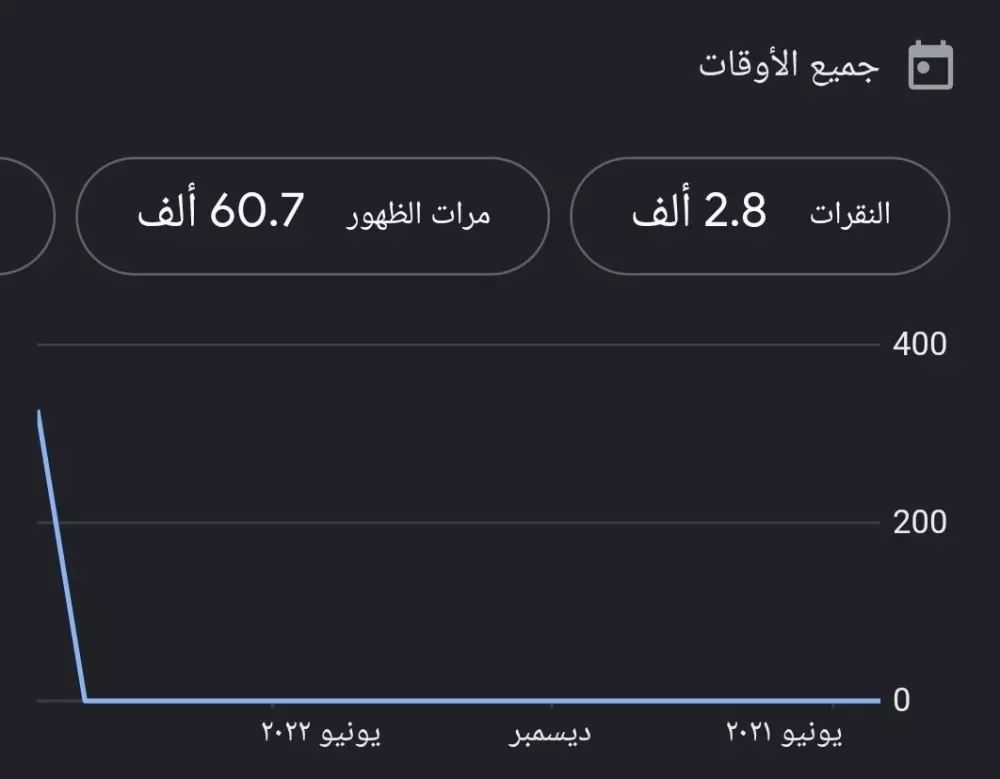 سوف أقوم بإعداد إعلانك facebook و instagramو googleبأحترافية