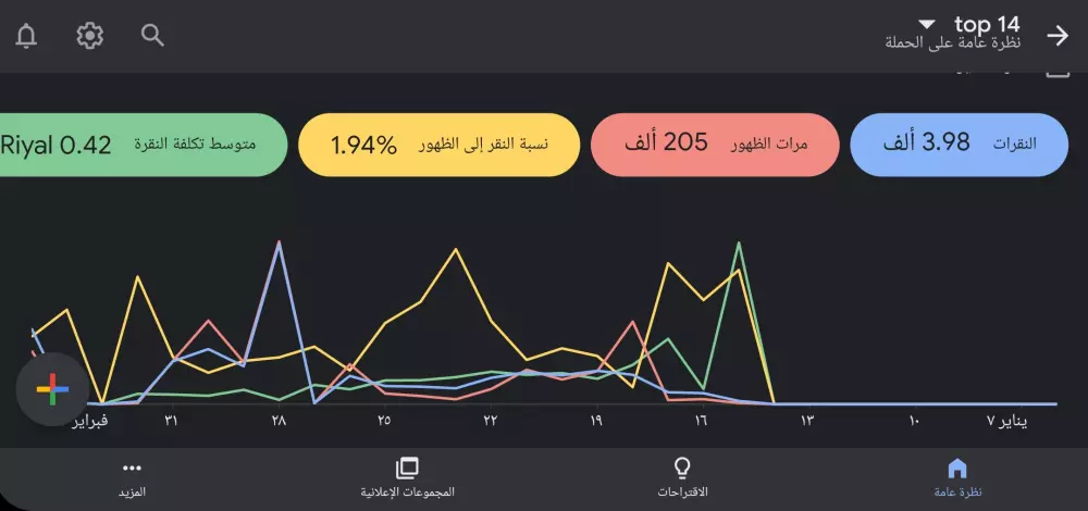 سوف أقوم بإعداد إعلانك facebook و instagramو googleبأحترافية