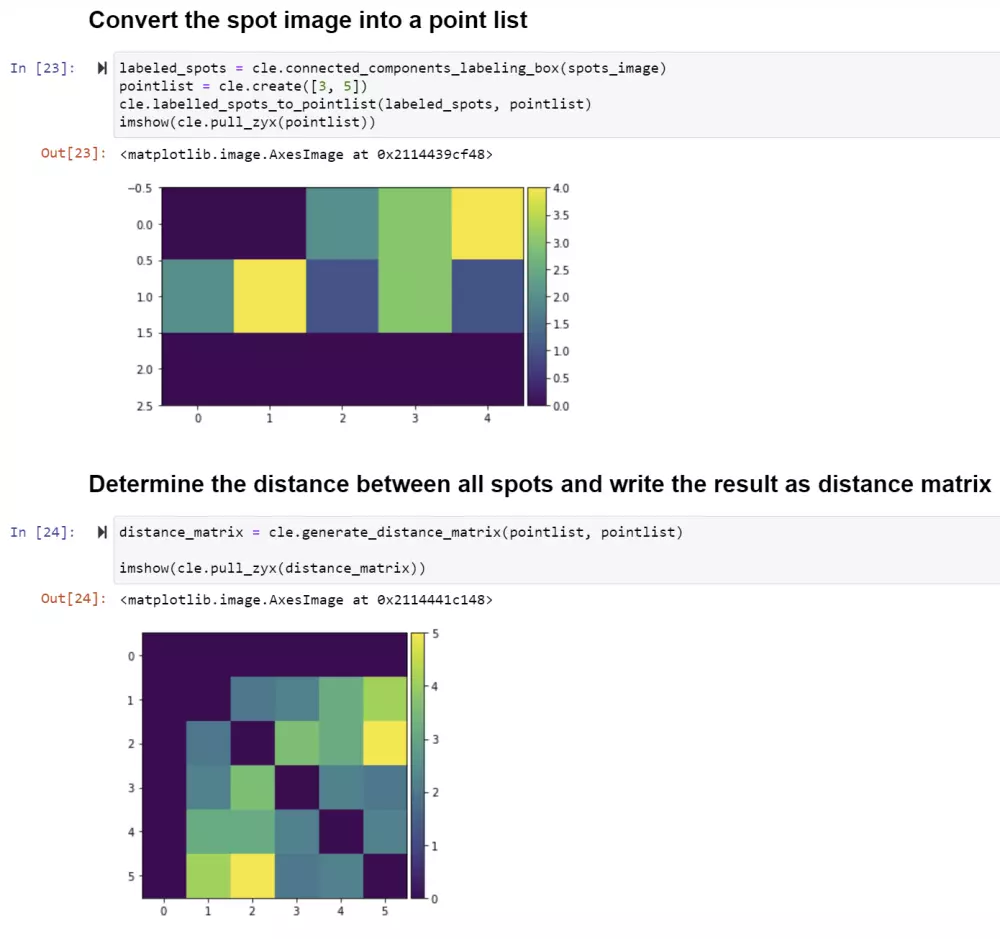 برمجة انظمة الذكاء الاصطناعي و تحليل البيانات