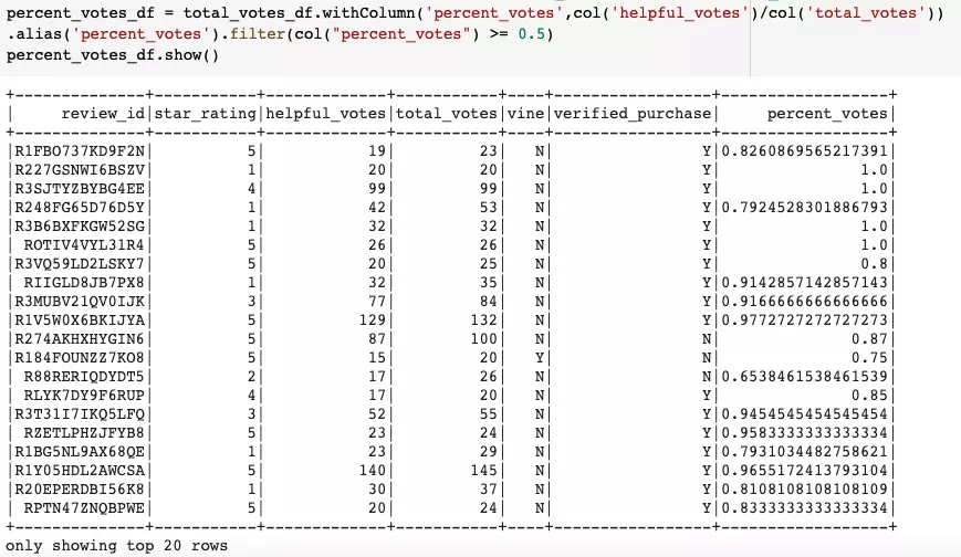 برمجة انظمة الذكاء الاصطناعي و تحليل البيانات