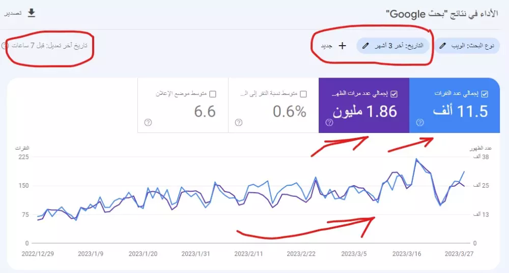 رابط نصي Backlink dofollow من موقع إخباري كبير ومتنوع