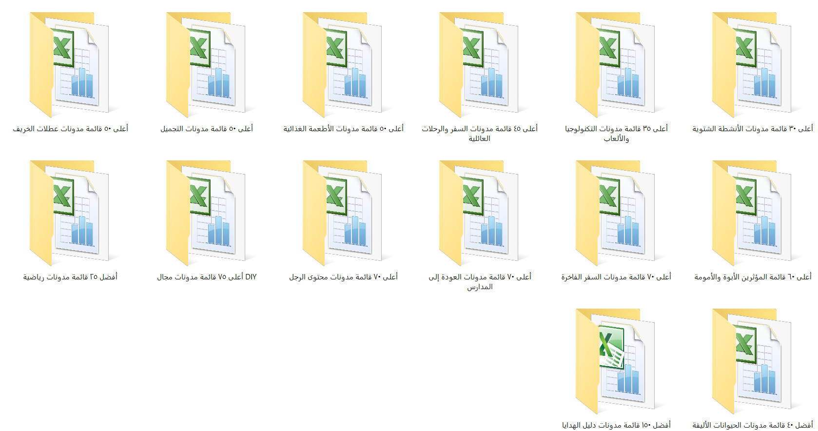 أعلى وأفضل المدونات الأجنبية في شتى المجالات