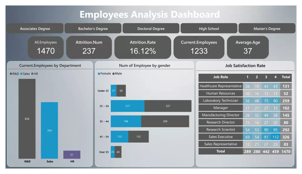 تحليل بيانات مشروعك و عرضها باستخدام Power BI