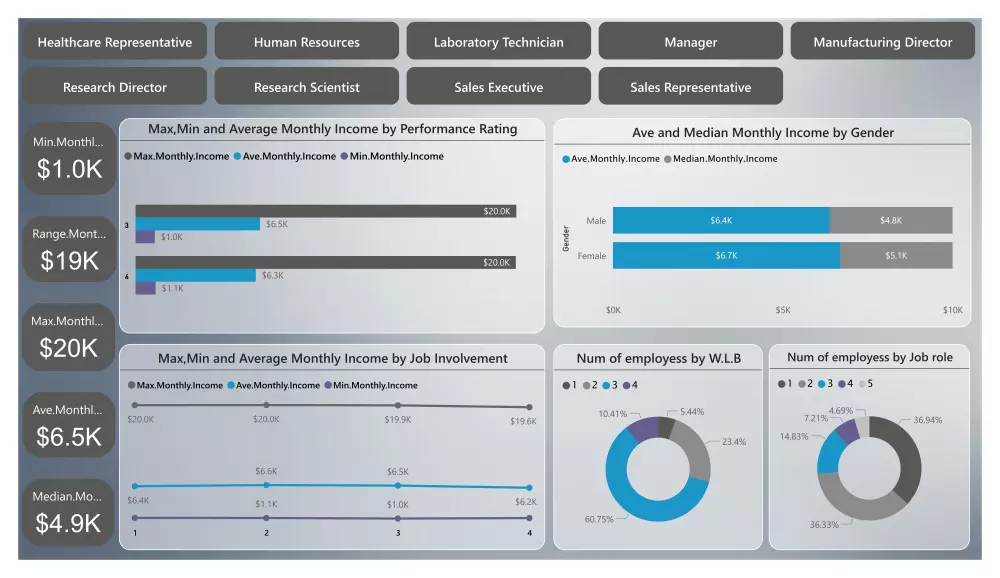 تحليل بيانات مشروعك و عرضها باستخدام Power BI
