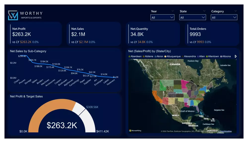 تحليل بيانات مشروعك و عرضها باستخدام Power BI