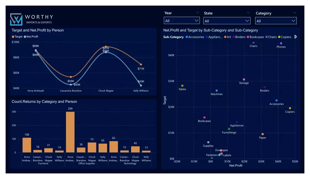 تحليل بيانات مشروعك و عرضها باستخدام Power BI