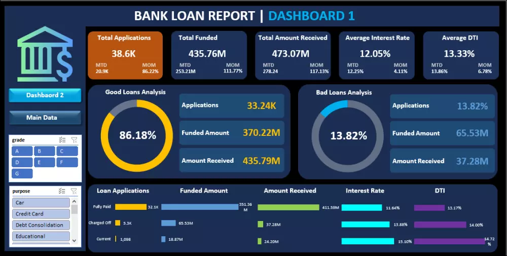 تحليل بيانات مشروعك و عرضها باستخدام Power BI