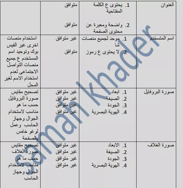 ادارة صفحات تواصل اجتماعى  فيسوبك او انتسغرام