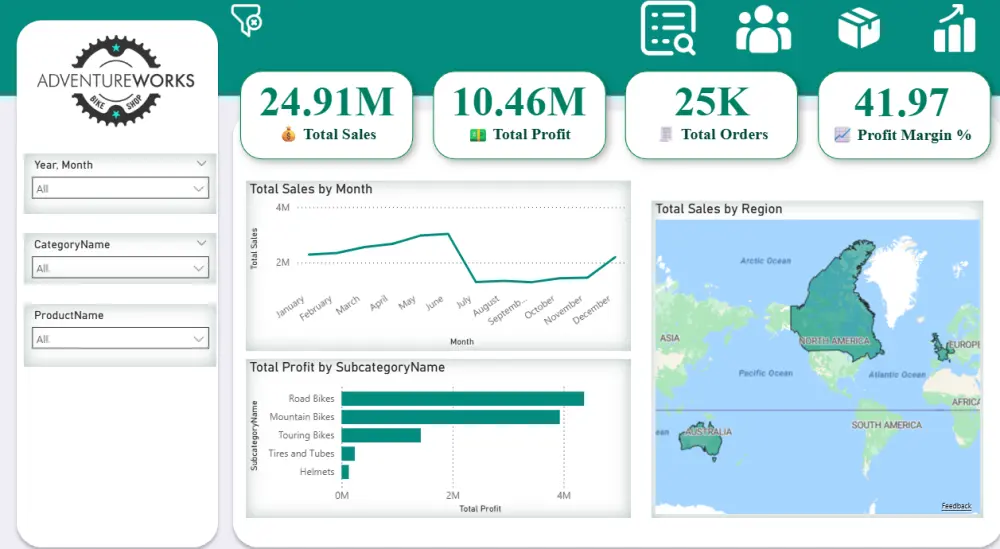 إنشاء لوحة معلومات تفاعلية باستخدام Power BI لتحليل بياناتك واتخاذ قرارات مبنية على الأرقام
