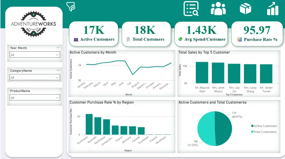 إنشاء لوحة معلومات تفاعلية باستخدام Power BI لتحليل بياناتك واتخاذ قرارات مبنية على الأرقام