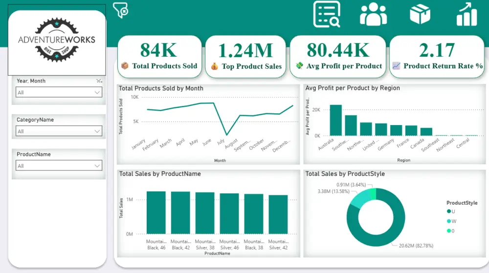إنشاء لوحة معلومات تفاعلية باستخدام Power BI لتحليل بياناتك واتخاذ قرارات مبنية على الأرقام