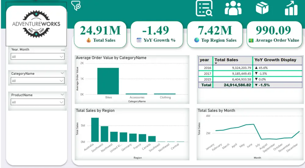 إنشاء لوحة معلومات تفاعلية باستخدام Power BI لتحليل بياناتك واتخاذ قرارات مبنية على الأرقام