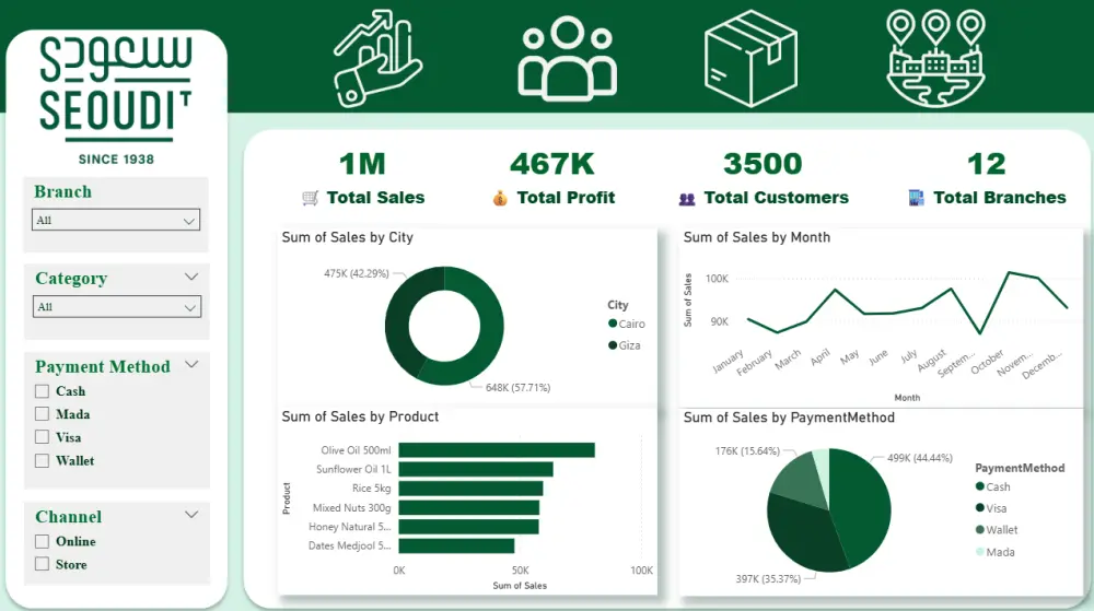 تنظيف وتحليل البيانات باستخدام Excel لتقديم تقارير احترافية ودقيقة