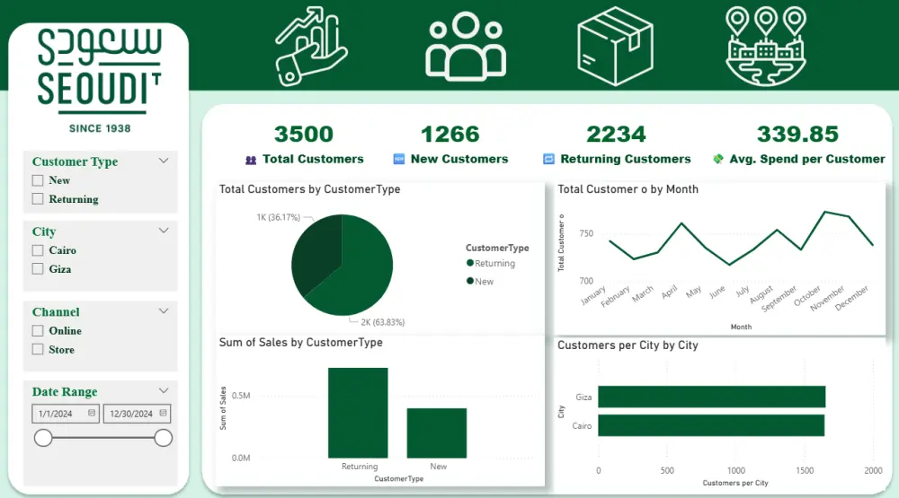 تنظيف وتحليل البيانات باستخدام Excel لتقديم تقارير احترافية ودقيقة