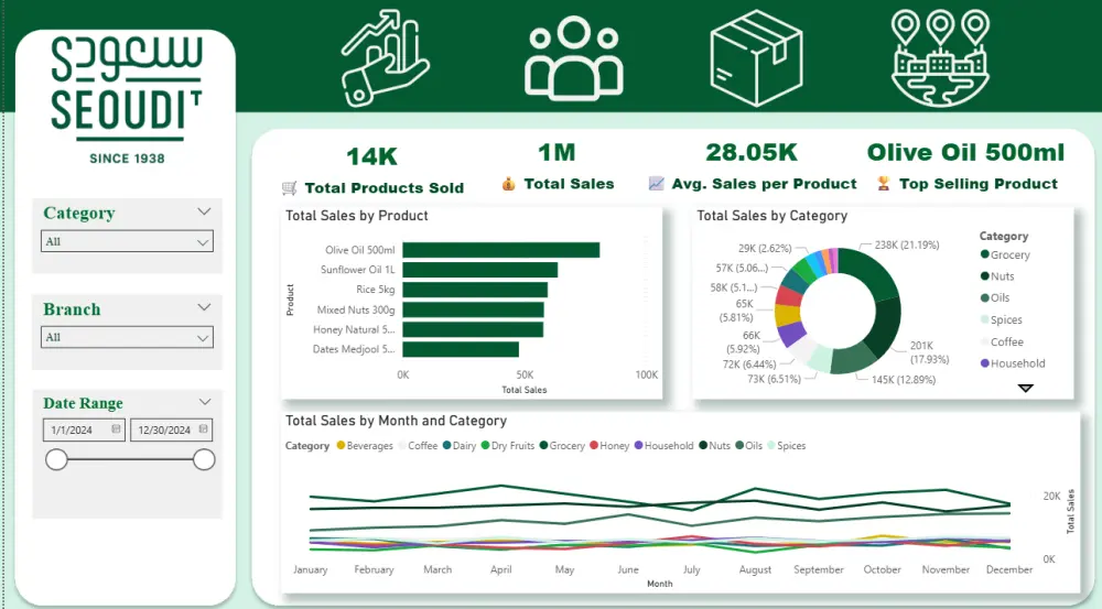 تنظيف وتحليل البيانات باستخدام Excel لتقديم تقارير احترافية ودقيقة