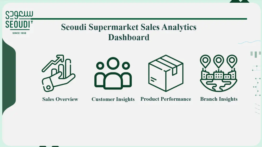 تنظيف وتحليل البيانات باستخدام Excel لتقديم تقارير احترافية ودقيقة