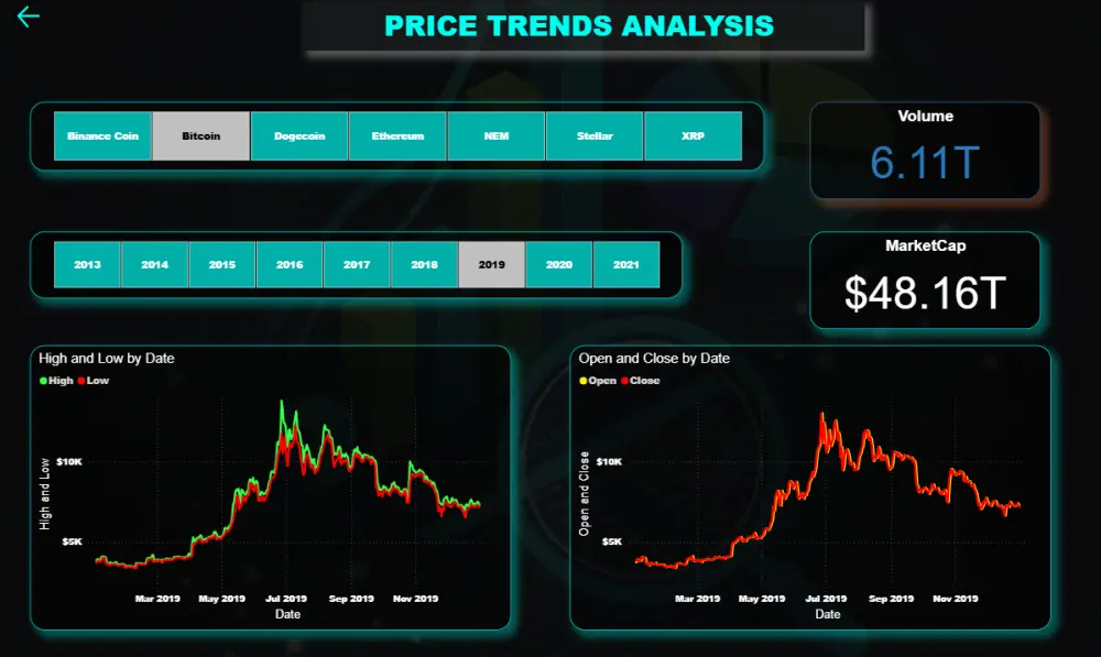 إعداد تقرير أداء مالي أو مبيعات احترافي باستخدام Power BI أو Excel