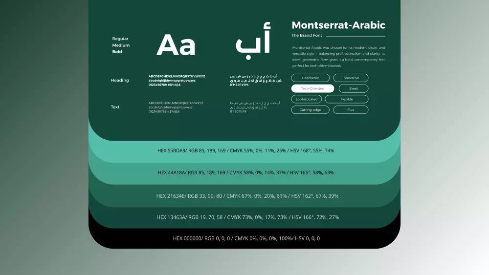 تصميم هويه بصريه متكامله