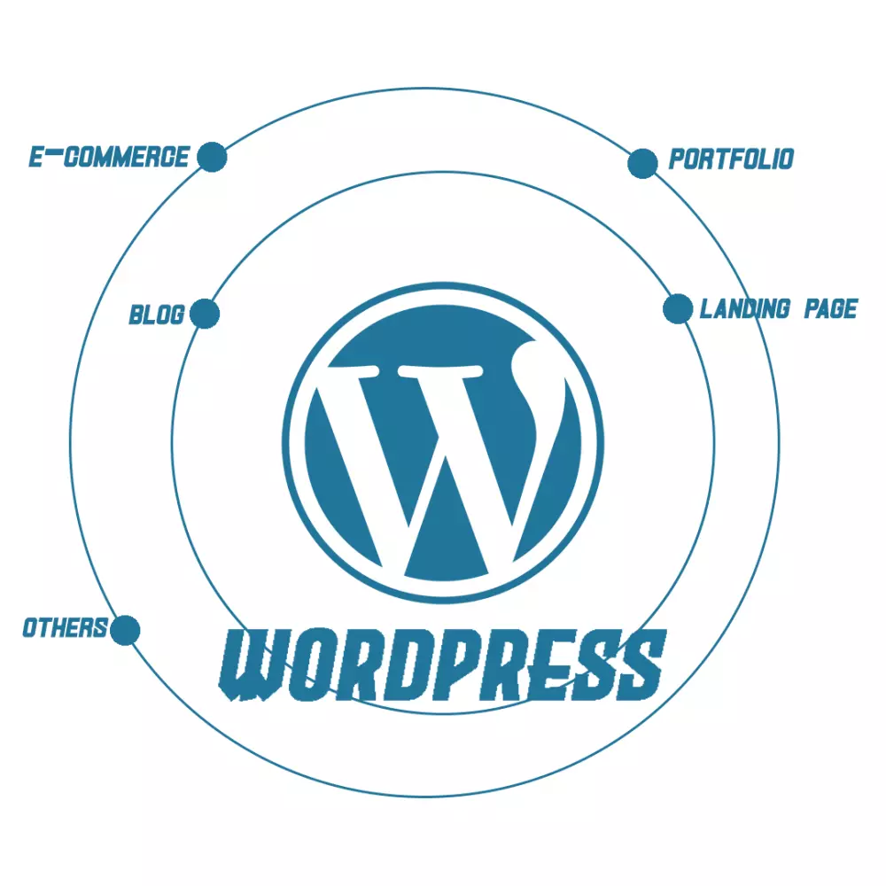 تصميم و انشاء مواقع وردبريس design and create wordpress websites