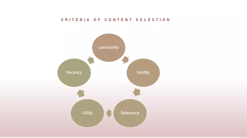 تصميم بوربوينت لي عروض البرزنتيشن بطريقه جذابه