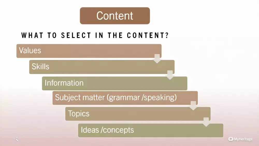 تصميم بوربوينت لي عروض البرزنتيشن بطريقه جذابه