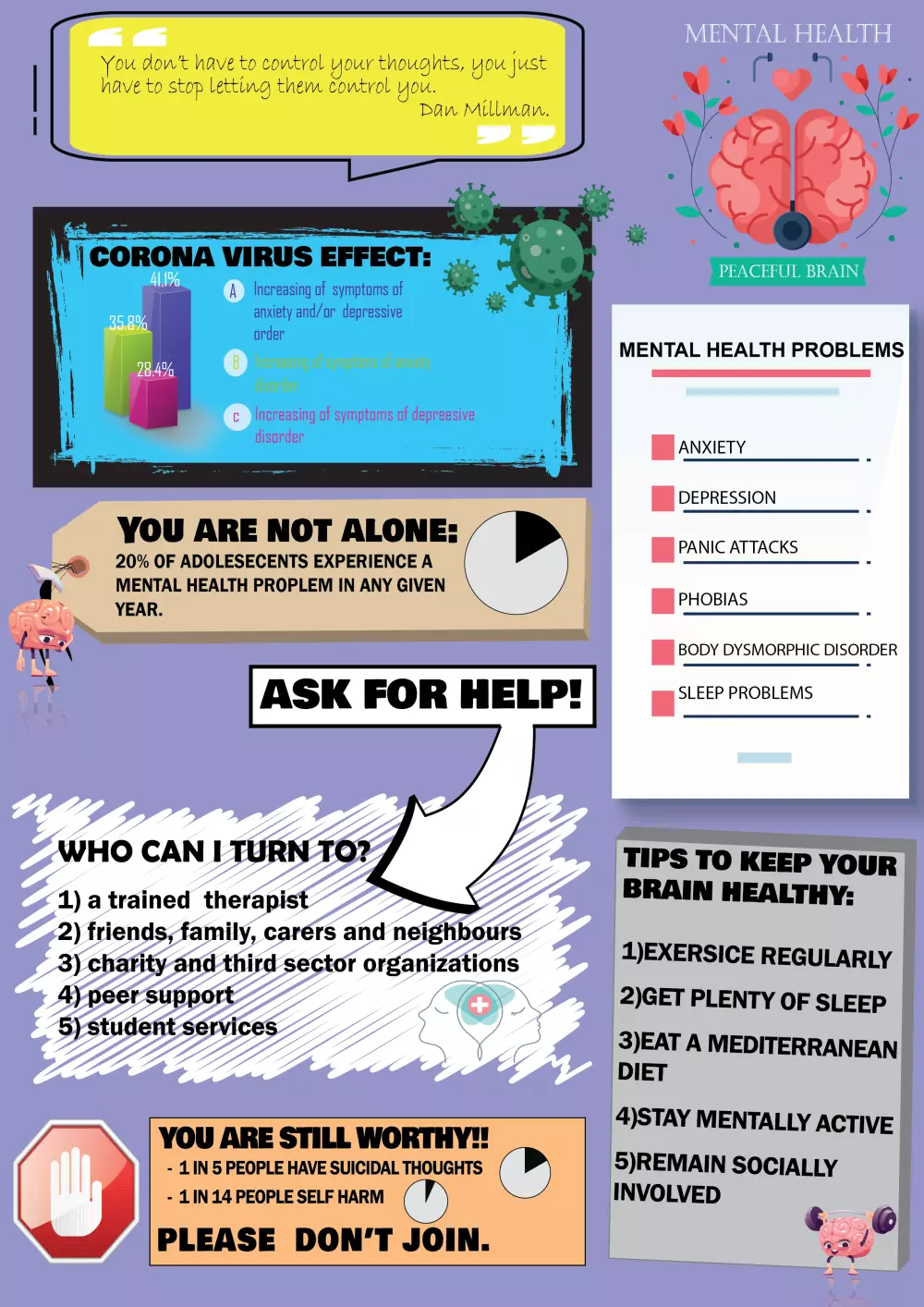 تصميم انفوجرافيك"Infographic" مبتكر ومميز