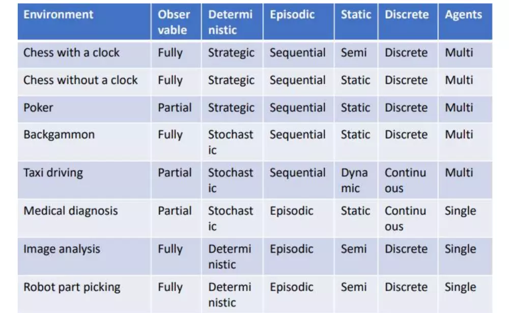 تفريغ ملفات صوتية و تحويل النص الي word او PDF احترافي
