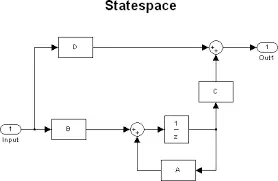 محاكاة الدوائر الالكترونية على برنامج matlab