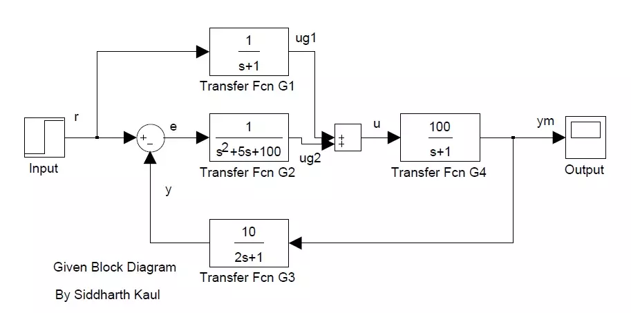 محاكاة الدوائر الالكترونية على برنامج matlab