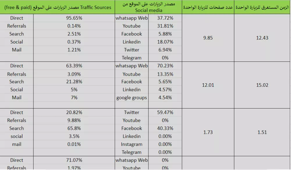 اعداد تقرير تحليل المنافسين لشركتك