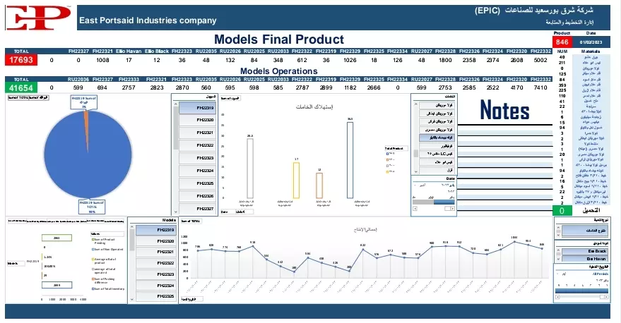 تحليل أعمال و عمل واجهات إدخال بيانات ذكية