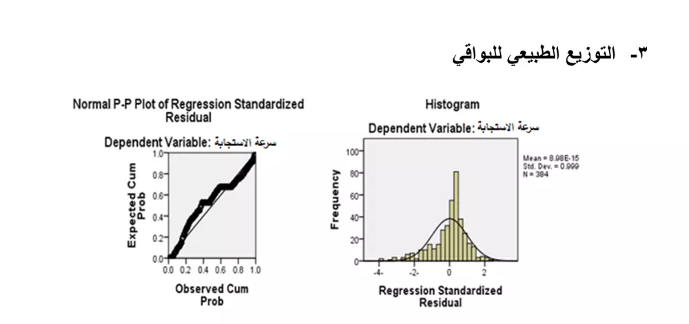 التحليل الاحصائي باستخدام برنامج SPSS