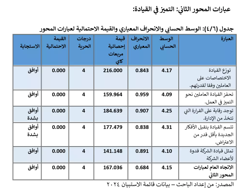 التحليل الاحصائي باستخدام برنامج SPSS