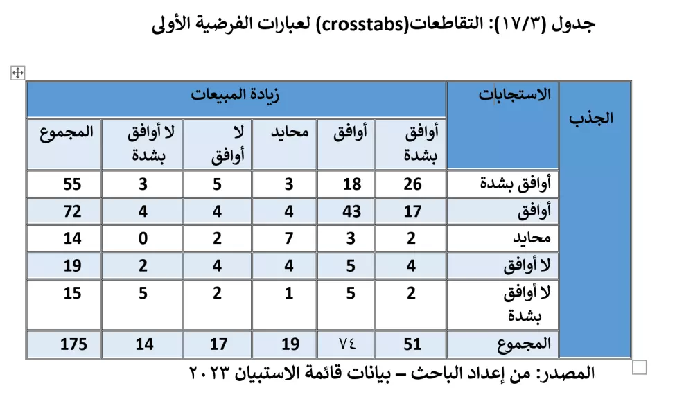 التحليل الاحصائي باستخدام برنامج SPSS
