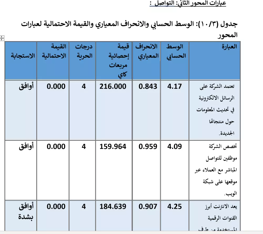 التحليل الاحصائي باستخدام برنامج SPSS