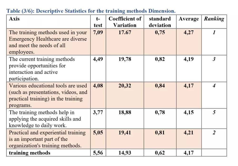 التحليل الاحصائي باستخدام برنامج SPSS