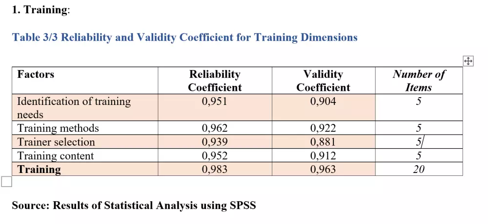 التحليل الاحصائي باستخدام برنامج SPSS