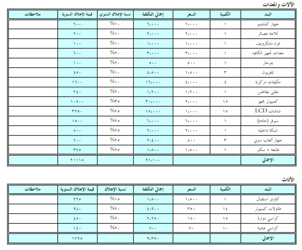 دراسة جدوى شاملة (Feasibility study)