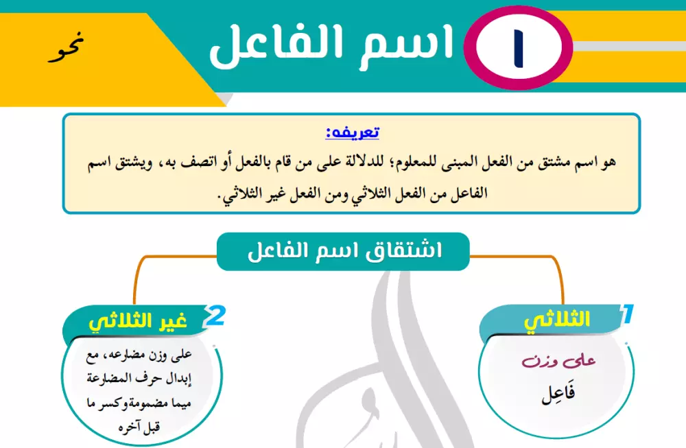تعليم اللغة العربية باستخدام استراتيجيات التعليم الحديثة