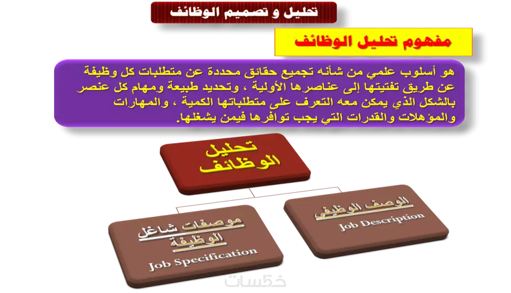 إعداد الهيكل التنظيمي الفعال والوصف الوظيفي لكل مستوي تنظيمي