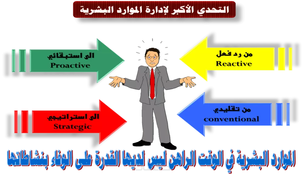 استشارات في جميع استراتيجيات الموارد البشرية الحديثة
