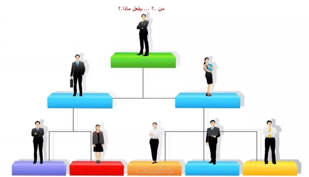 استشارات في جميع استراتيجيات الموارد البشرية الحديثة