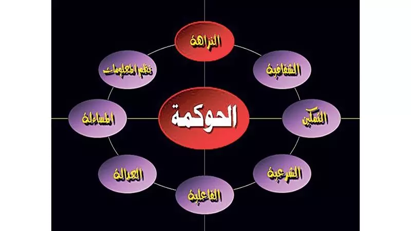 لائحة حوكمة للشركات والشركات العائلية