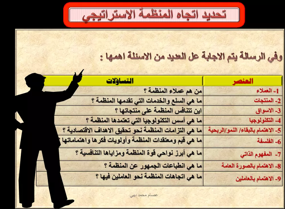 إعداد الخطة الاستراتيجية بمفهوم الجودة الشاملة