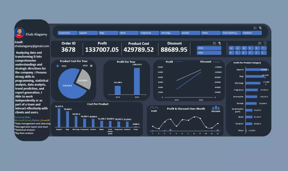 داشبورد Dashboard تفاعلية علي Excel